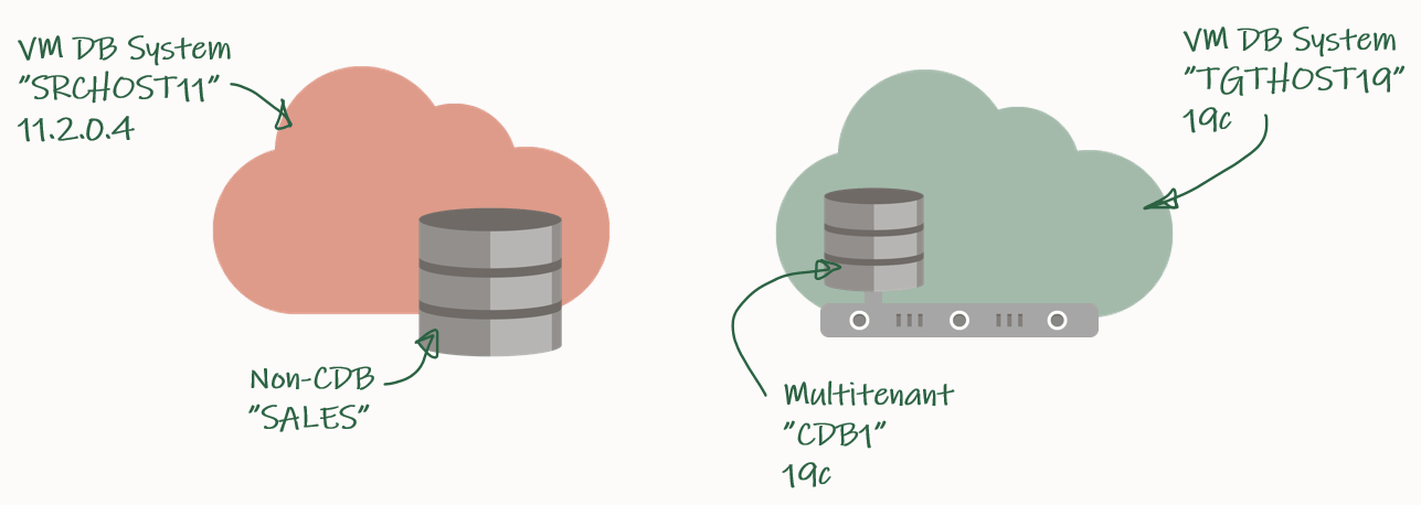 Overview of DB Systems and databases