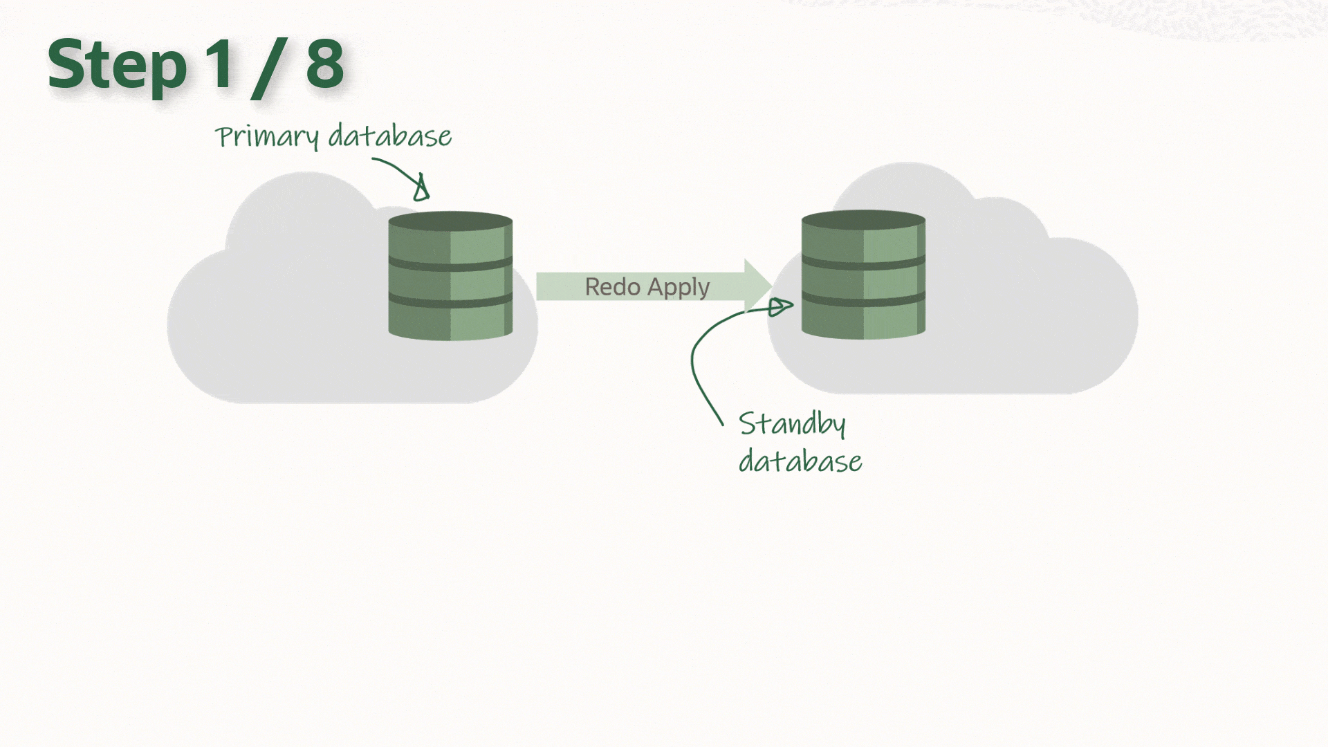 Overview of upgrade with a data guard