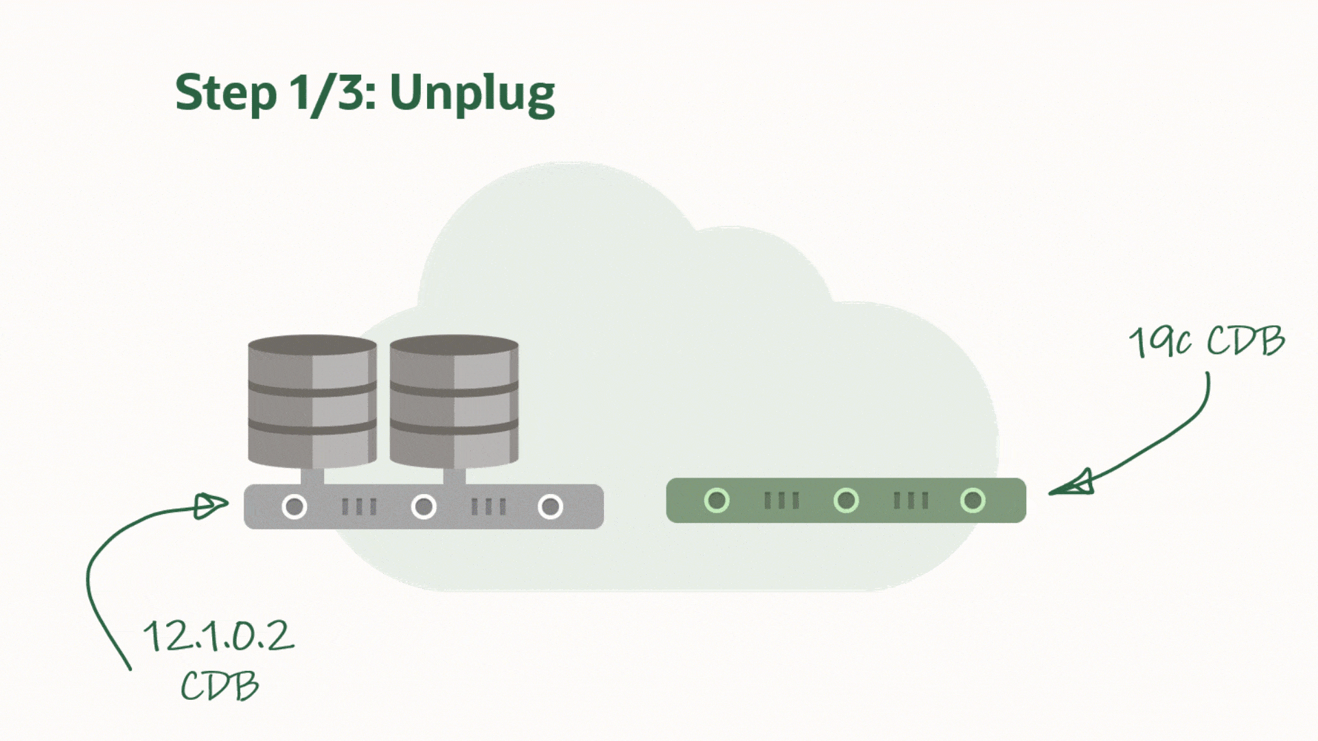 Concept of unplug-plug upgrades which are supported with AutoUpgrade version 21.1.1
