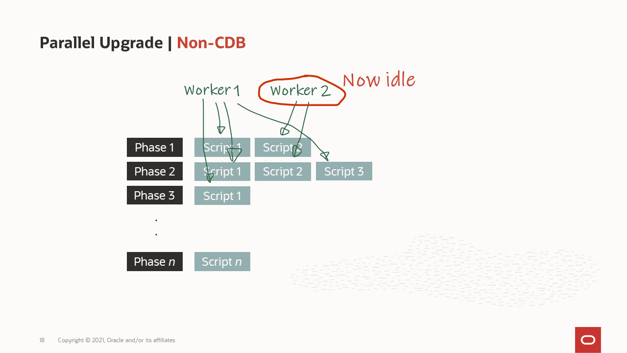 How are the workers processing the upgrade?