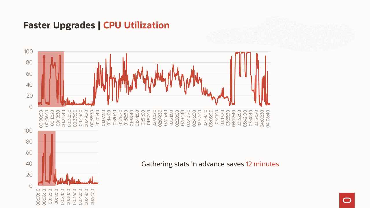 What is the benefit of gathering stats before the upgrade?