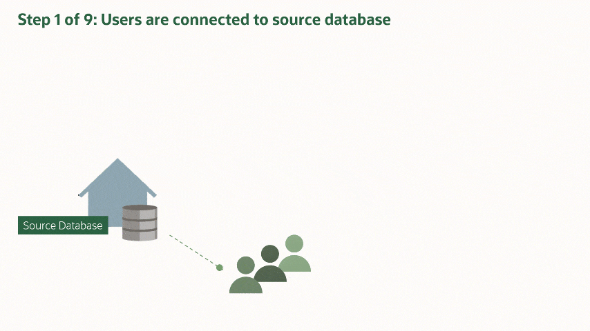 Migrate your Oracle Database with Zero Downtime Migration ZDM using Data Pump and GoldenGate