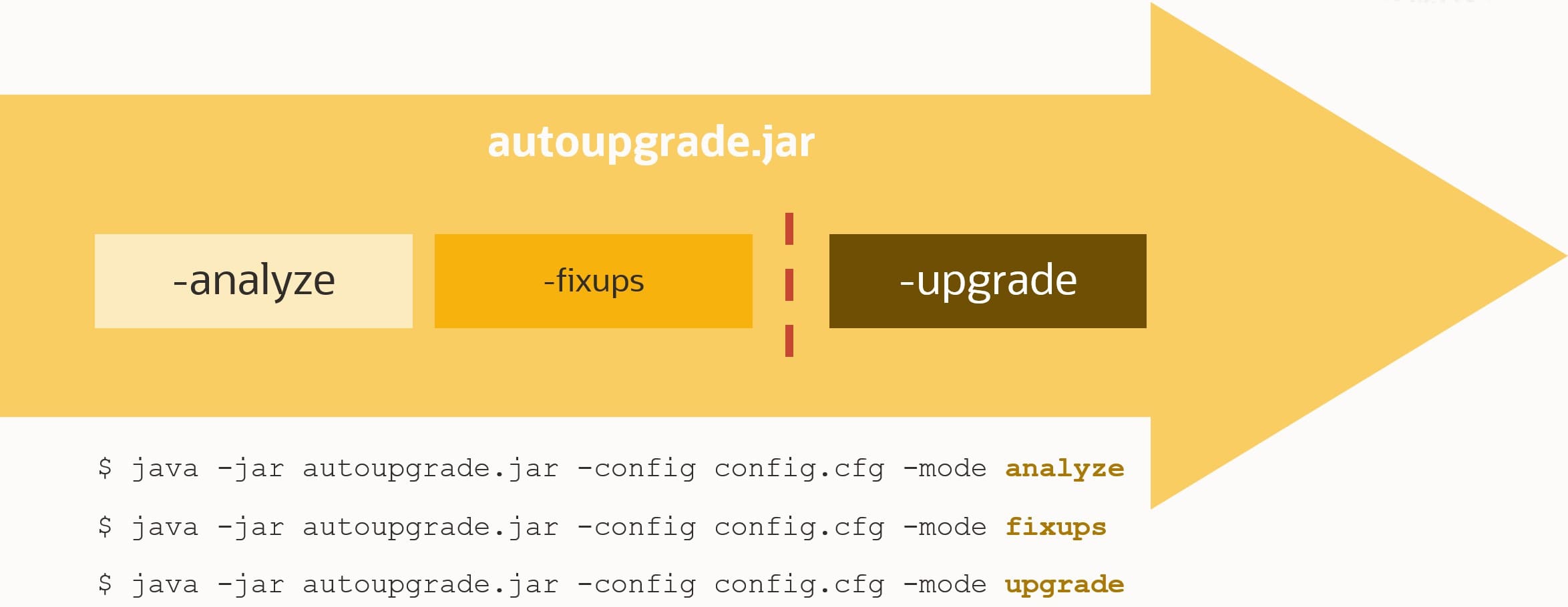 To reduce downtime use the new fast deploy mode - with increased risk