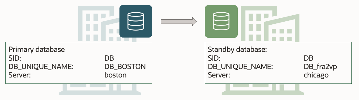 Overview of the environment that is used for this procedure