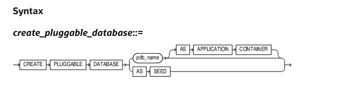 Syntax diagram for the CREATE PLUGGABLE DATABASE statement